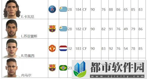 实况足球2016排名前10球员列表及能力值属性攻略